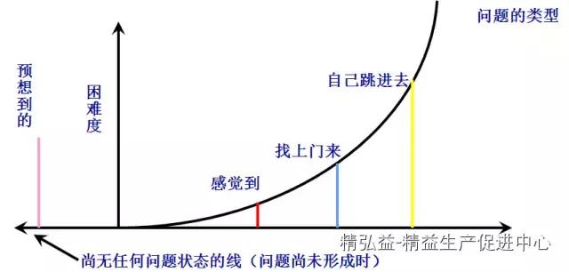 TWI 現(xiàn)場(chǎng)管理者能力提升（JS、JI、JM、JR）（twi現(xiàn)場(chǎng)管理人員提升）