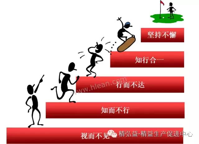 TWI 現(xiàn)場(chǎng)管理者能力提升（JS、JI、JM、JR）（twi現(xiàn)場(chǎng)管理人員提升）