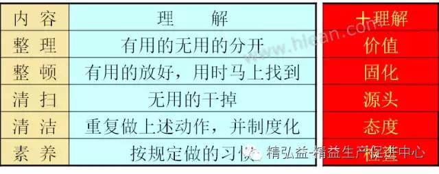 TWI 現(xiàn)場(chǎng)管理者能力提升（JS、JI、JM、JR）（twi現(xiàn)場(chǎng)管理人員提升）
