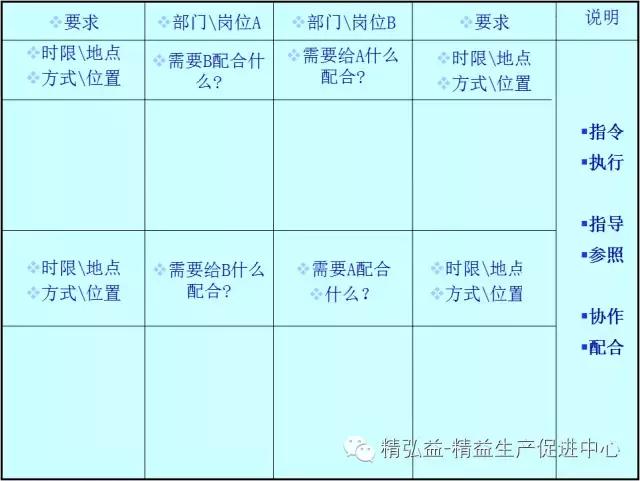 TWI 現(xiàn)場(chǎng)管理者能力提升（JS、JI、JM、JR）（twi現(xiàn)場(chǎng)管理人員提升）