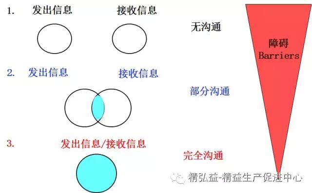 TWI 現(xiàn)場(chǎng)管理者能力提升（JS、JI、JM、JR）（twi現(xiàn)場(chǎng)管理人員提升）
