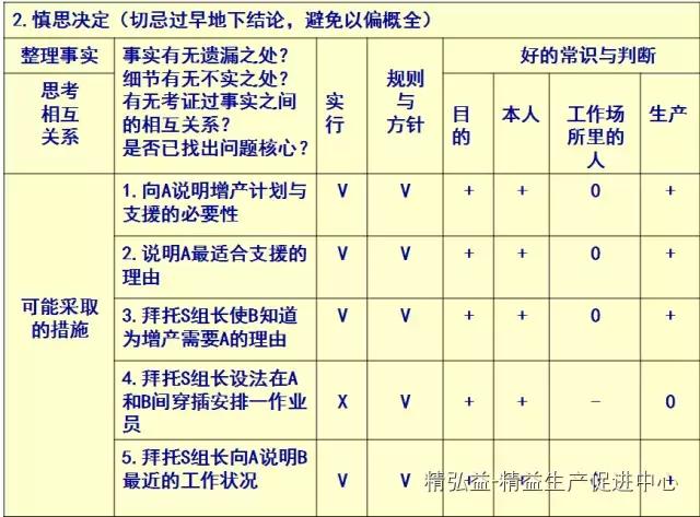 TWI 現(xiàn)場(chǎng)管理者能力提升（JS、JI、JM、JR）（twi現(xiàn)場(chǎng)管理人員提升）