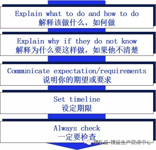 TWI 現(xiàn)場(chǎng)管理者能力提升（JS、JI、JM、JR）（twi現(xiàn)場(chǎng)管理人員提升）