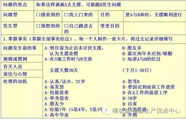TWI 現(xiàn)場(chǎng)管理者能力提升（JS、JI、JM、JR）（twi現(xiàn)場(chǎng)管理人員提升）