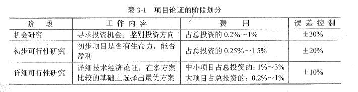 第三章-信息系統項目管理師-項目立項管理（2020年信息系統項目管理）