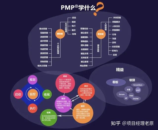 搞定“項目八怪”，你就是管理高手！（項目管理八步法）