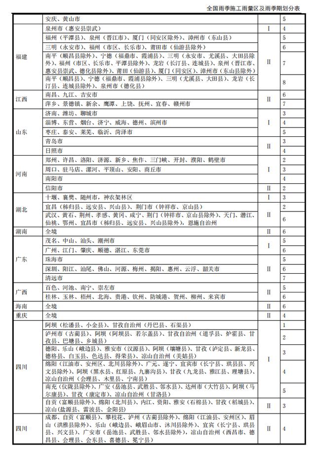 公路項目措施費取費注意事項及內(nèi)容解析（一）