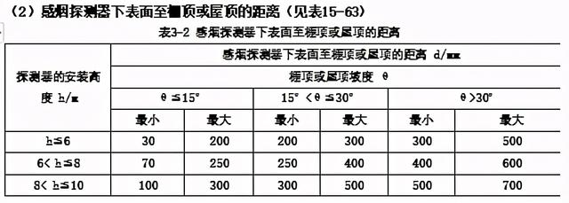 消防工程各系統施工工藝及安全管理（消防工程施工工藝流程與標準）