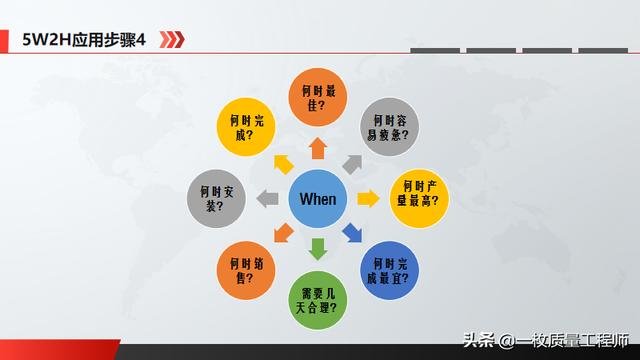 質(zhì)量管理基礎(chǔ)知識(shí)---5W2H分析法（5w2h分析法是什么）