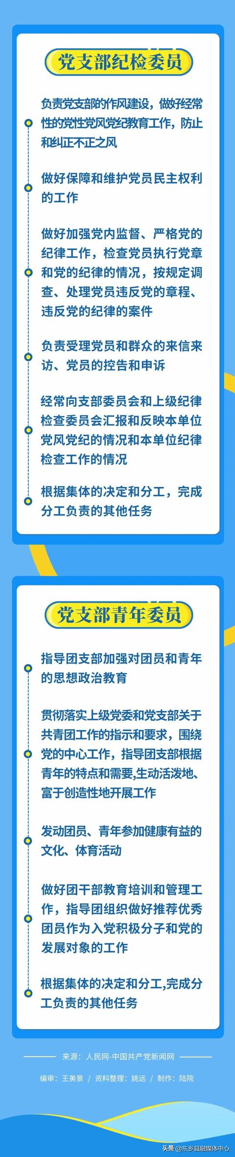 【組工講堂】黨務工作者職責有哪些？