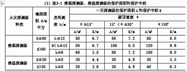 消防工程各系統施工工藝及安全管理（消防工程施工工藝流程與標準）