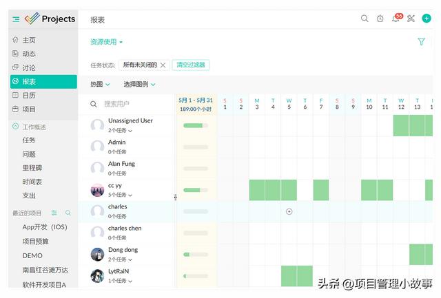 選擇最適合的在線項目管理工具（選擇最適合的在線項目管理工具是）