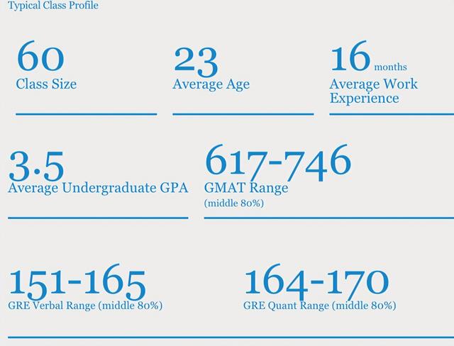 干貨 - 杜克大學管理學(Duke MMS)項目介紹（杜克大學管理學碩士含金量）
