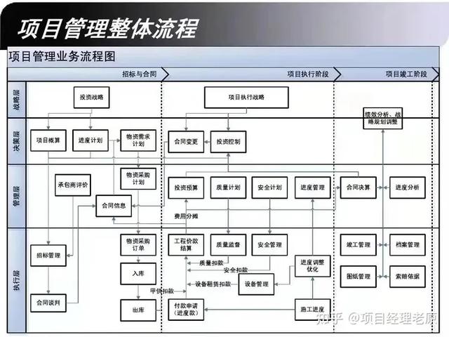 搞定“項目八怪”，你就是管理高手！（項目管理八步法）