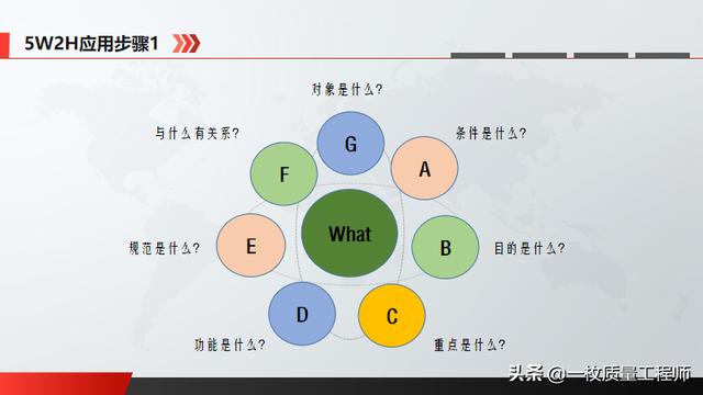 質(zhì)量管理基礎(chǔ)知識(shí)---5W2H分析法（5w2h分析法是什么）