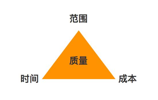 產(chǎn)品項(xiàng)目管理體系之范圍管理（產(chǎn)品項(xiàng)目管理體系之范圍管理是什么）
