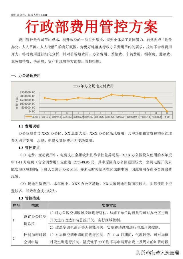 行政費用管控措施. 精選！（行政費用管控措施. 精選案例分析）