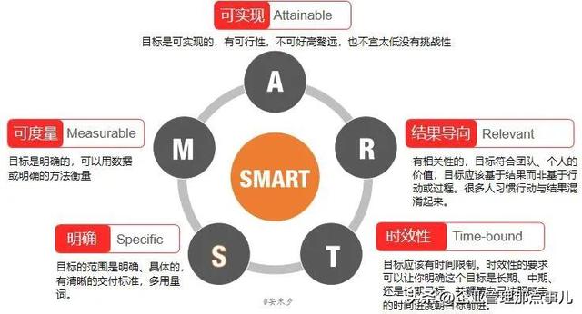 項目管理中常用的七大管理方法和三大工具（項目管理中常用的七大管理方法和三大工具是什么）