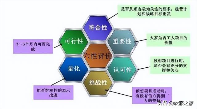 2022APQP產品質量先期規劃軟件合集（apqp產品質量先期策劃）