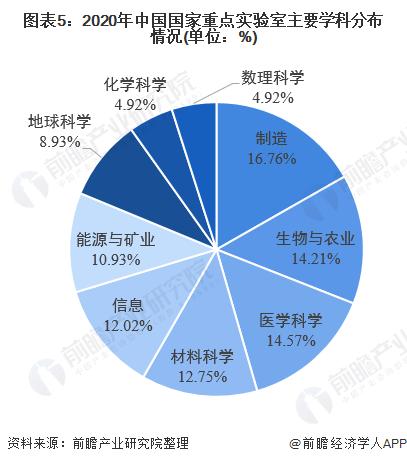 研發強度全球第13位！中國研發經費投入總量突破3萬億元【附科研投入現狀分析】
