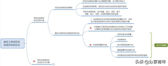 一建管理總結(jié)3.2建設(shè)工程項(xiàng)目總進(jìn)度目標(biāo)的論證（關(guān)于建設(shè)工程項(xiàng)目總進(jìn)度目標(biāo)論證）