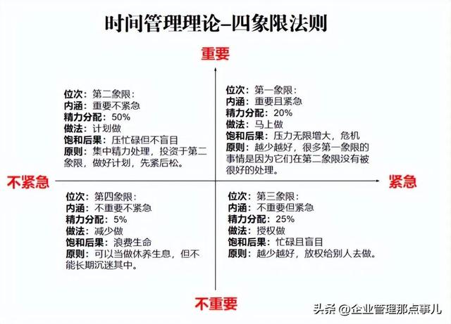 項目管理中常用的七大管理方法和三大工具（項目管理中常用的七大管理方法和三大工具是什么）