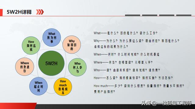 質(zhì)量管理基礎(chǔ)知識(shí)---5W2H分析法（5w2h分析法是什么）