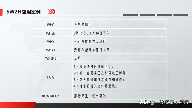 質(zhì)量管理基礎(chǔ)知識(shí)---5W2H分析法（5w2h分析法是什么）