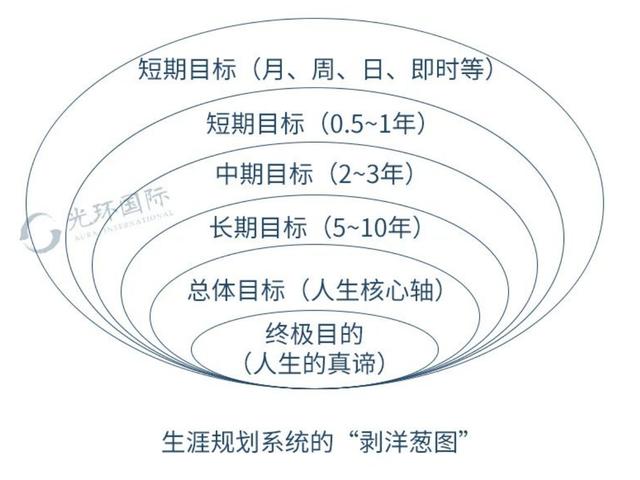 都有哪些比較好用的項目管理軟件？
