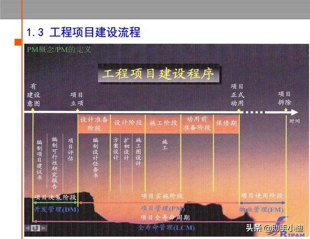 房地產項目工程管理流程及成本管理體系（72頁）（房地產項目工程管理全流程）