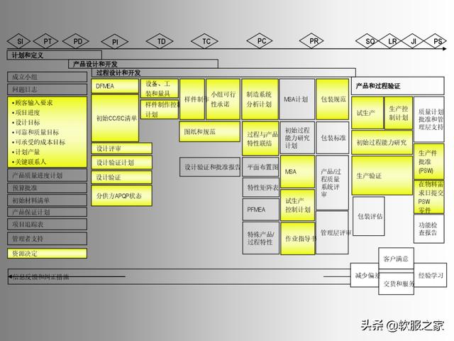 2022APQP產品質量先期規劃軟件合集（apqp產品質量先期策劃）