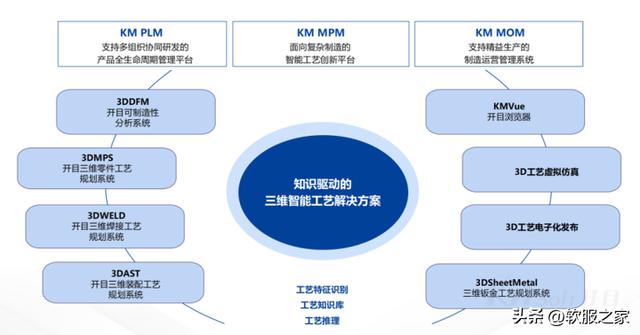 開目軟件——華科大養成系，國產工軟拓荒者 #全球軟件企業（武漢開目軟件怎么樣）