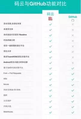 致PM：除了Excel，你還有這五個項目管理軟件可以用