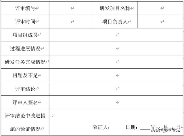 管理工具：技術(shù)研發(fā)項目規(guī)劃管理制度、流程、表格、模板（技術(shù)研發(fā)規(guī)劃書）