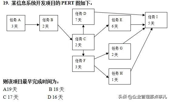 項目管理中常用的七大管理方法和三大工具（項目管理中常用的七大管理方法和三大工具是什么）