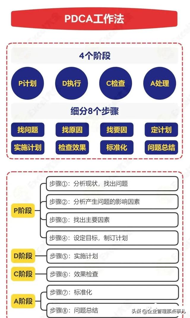 項目管理中常用的七大管理方法和三大工具（項目管理中常用的七大管理方法和三大工具是什么）