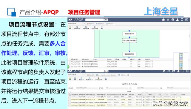 2022APQP產品質量先期規劃軟件合集（apqp產品質量先期策劃）