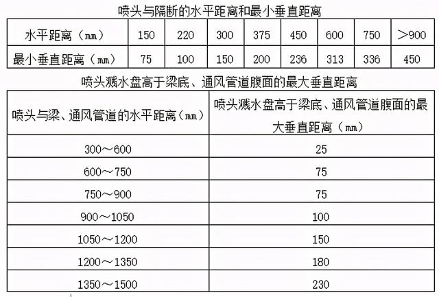 消防工程各系統施工工藝及安全管理（消防工程施工工藝流程與標準）