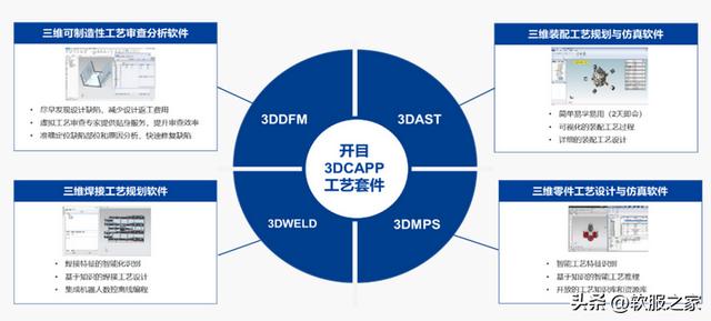 開目軟件——華科大養成系，國產工軟拓荒者 #全球軟件企業（武漢開目軟件怎么樣）