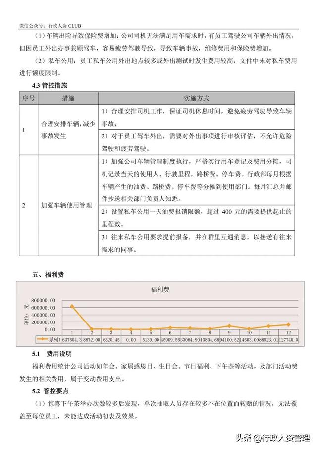 行政費用管控措施. 精選！（行政費用管控措施. 精選案例分析）