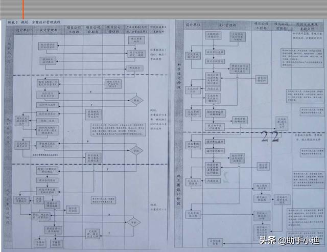 房地產項目工程管理流程及成本管理體系（72頁）（房地產項目工程管理全流程）