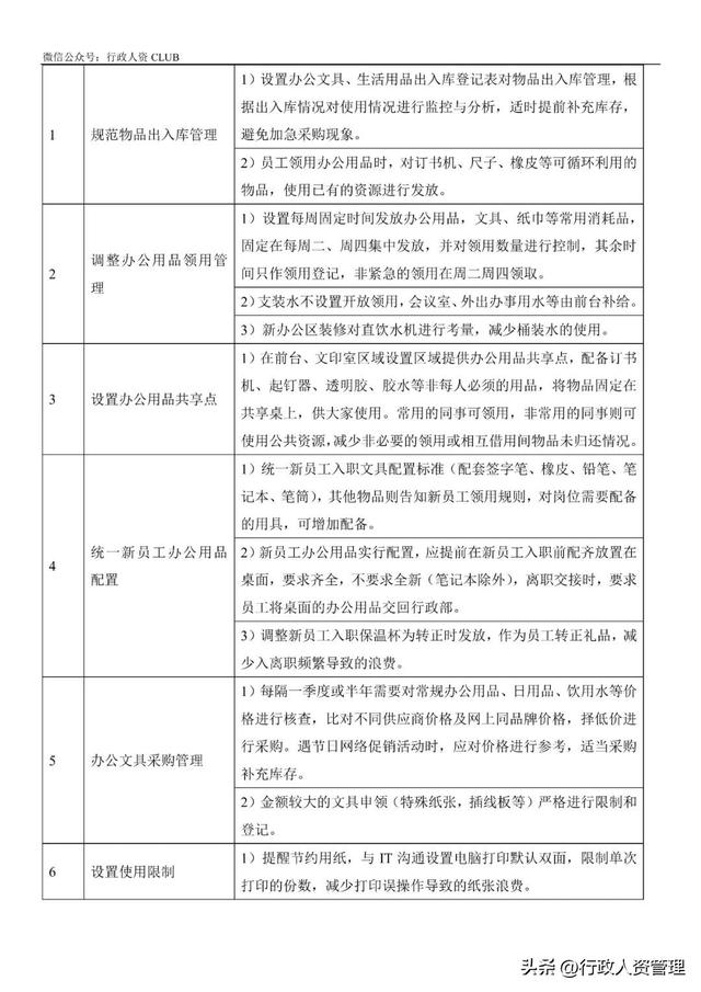 行政費用管控措施. 精選！（行政費用管控措施. 精選案例分析）