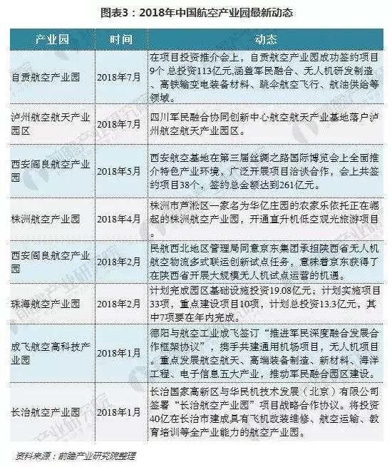 未來已來！聚焦航空航天產業項目管理升級（航空航天產業發展規劃）