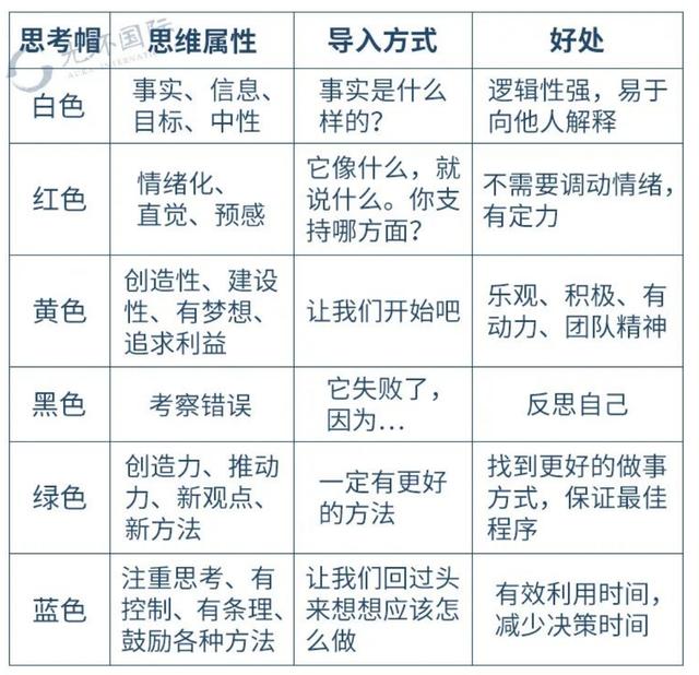 都有哪些比較好用的項目管理軟件？