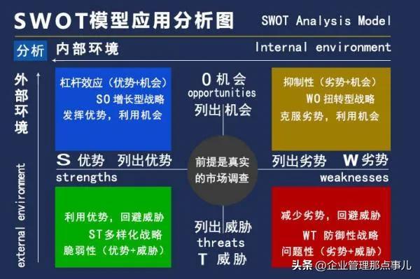 項目管理中常用的七大管理方法和三大工具（項目管理中常用的七大管理方法和三大工具是什么）