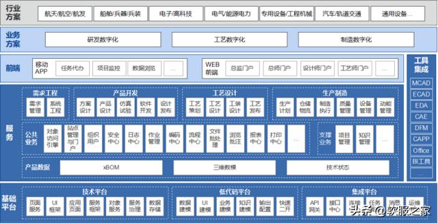 開目軟件——華科大養成系，國產工軟拓荒者 #全球軟件企業（武漢開目軟件怎么樣）