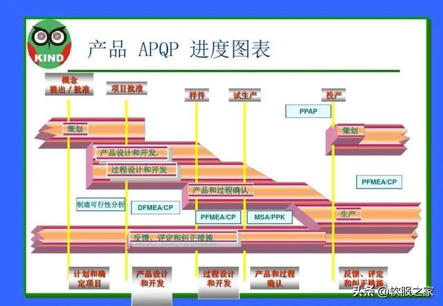2022APQP產品質量先期規劃軟件合集（apqp產品質量先期策劃）