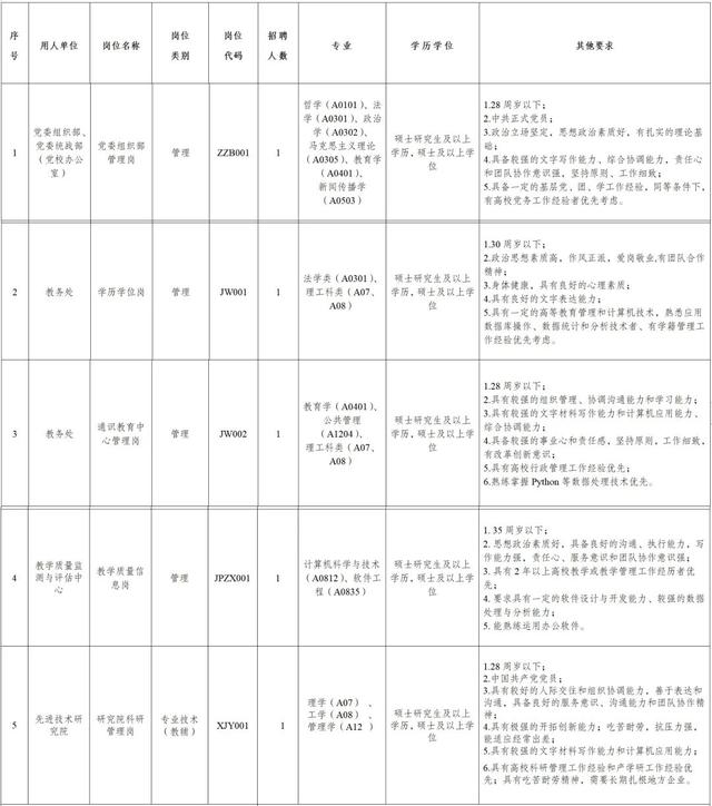 多崗位！東莞一批優(yōu)質單位正在招人！（多崗位!東莞一批優(yōu)質單位正在招人怎么辦）