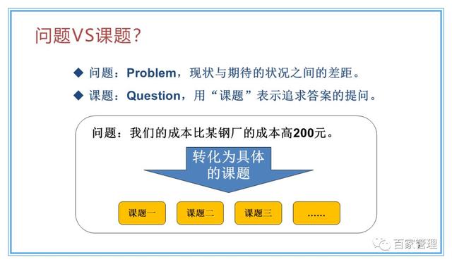 精益運營項目實施流程（PPT-90頁）