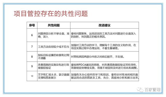 精益運營項目實施流程（PPT-90頁）